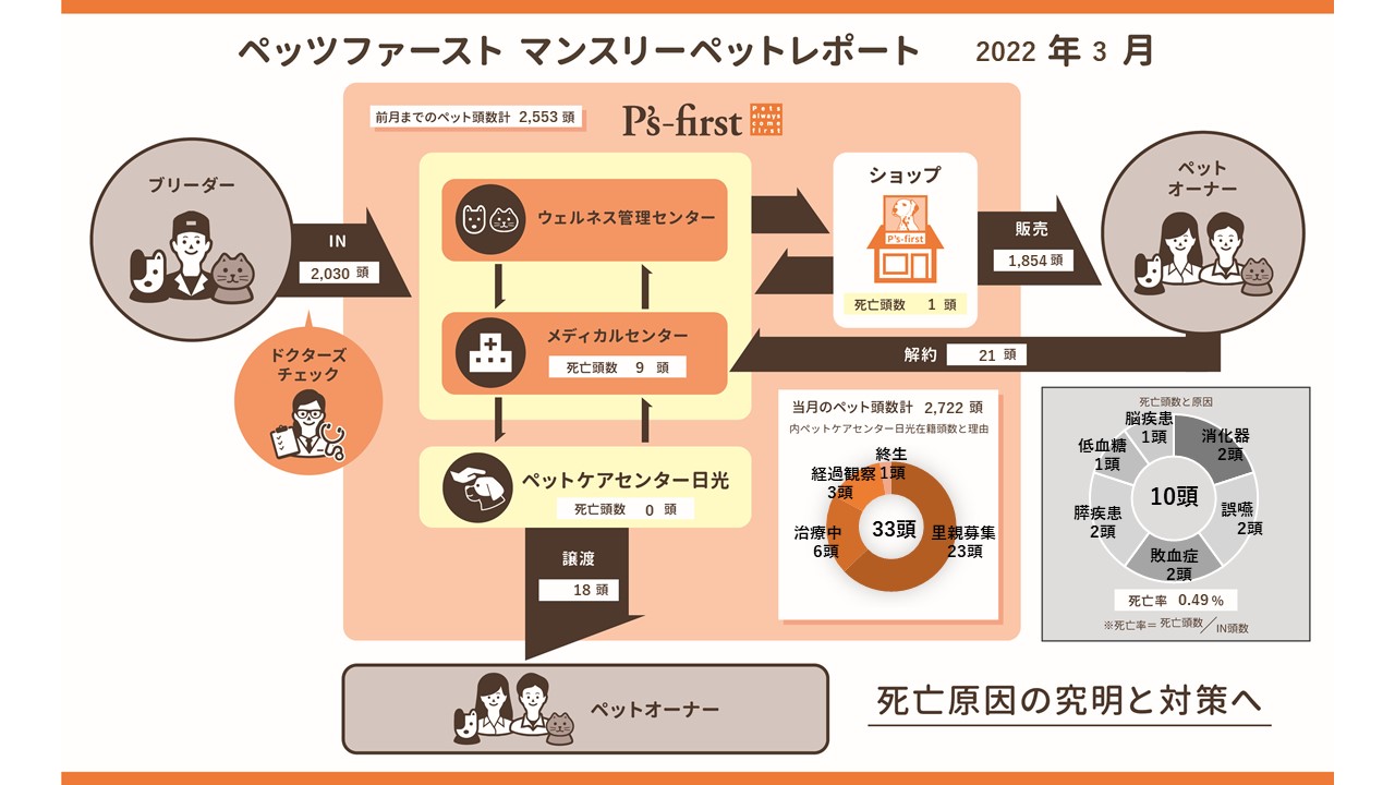 2022年3月