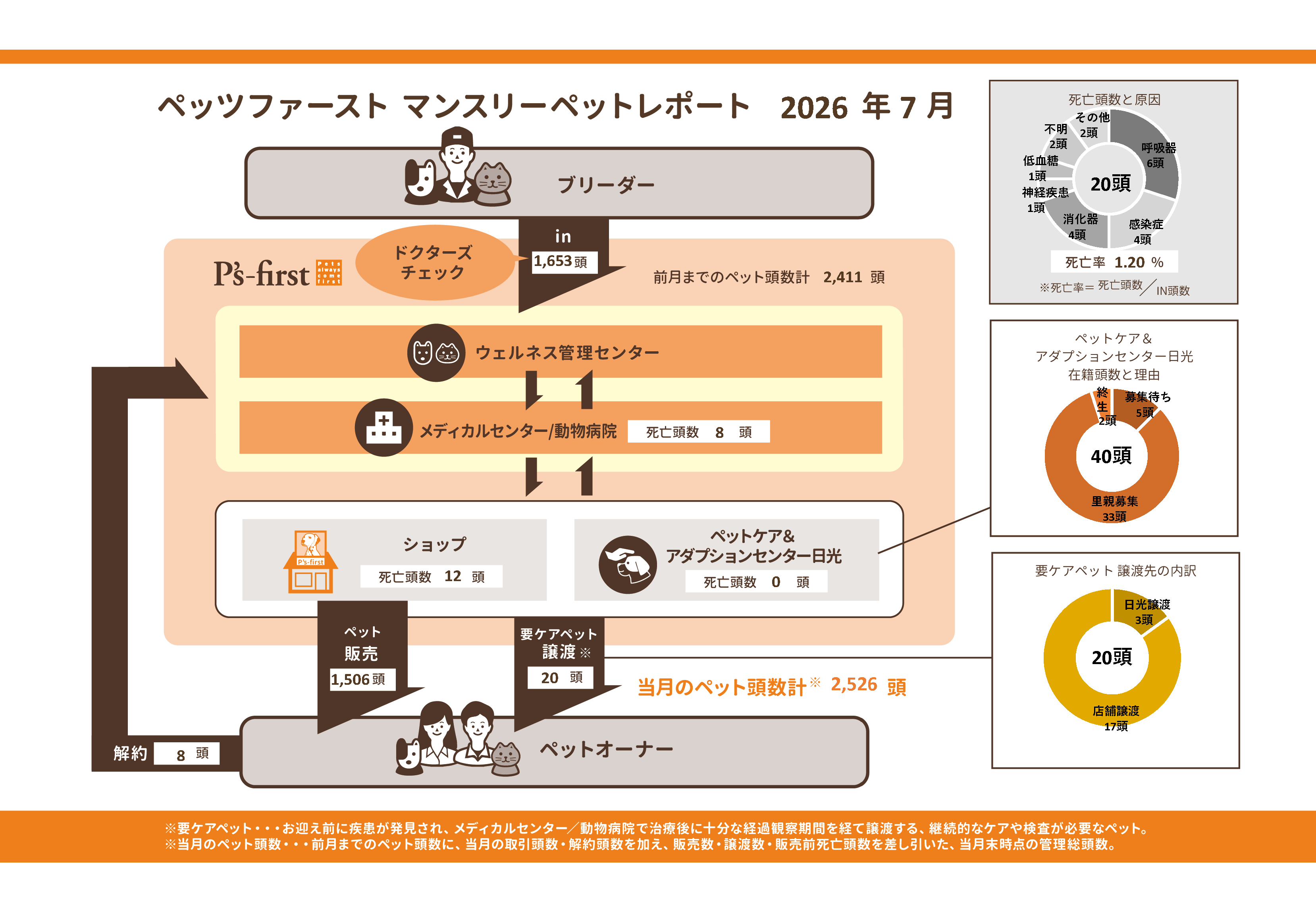 2026年07月