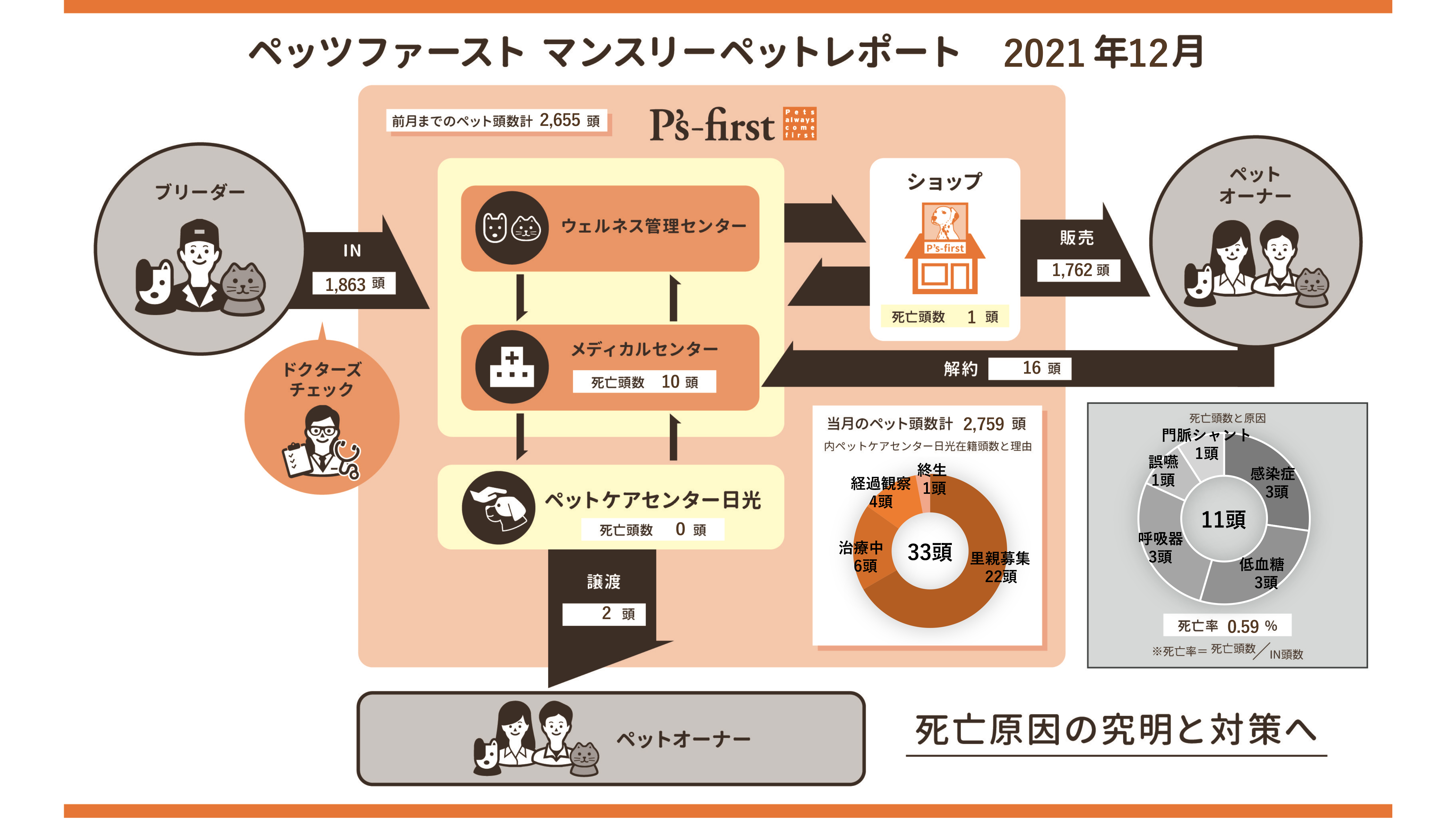 2021年12月