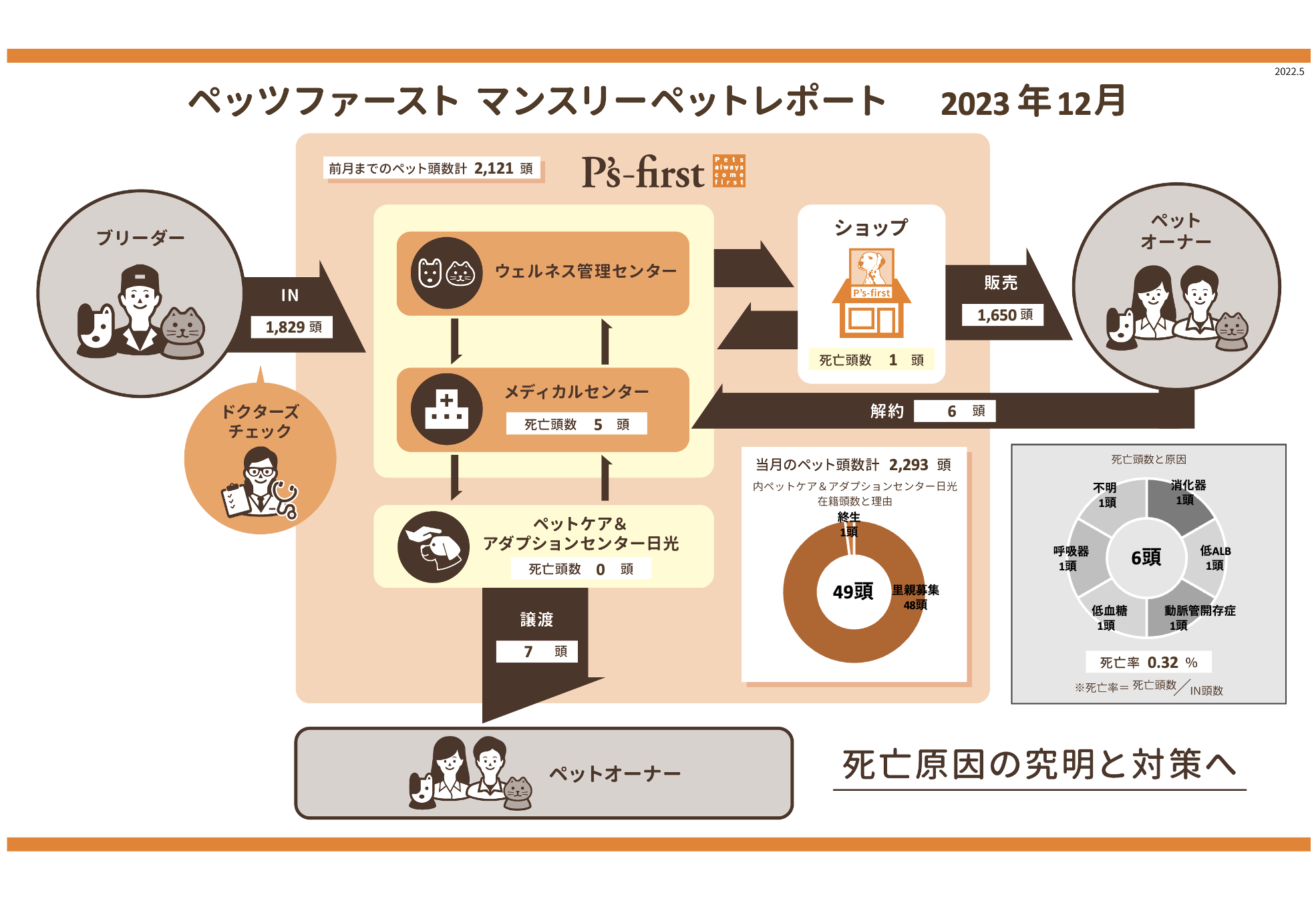 2023年12月