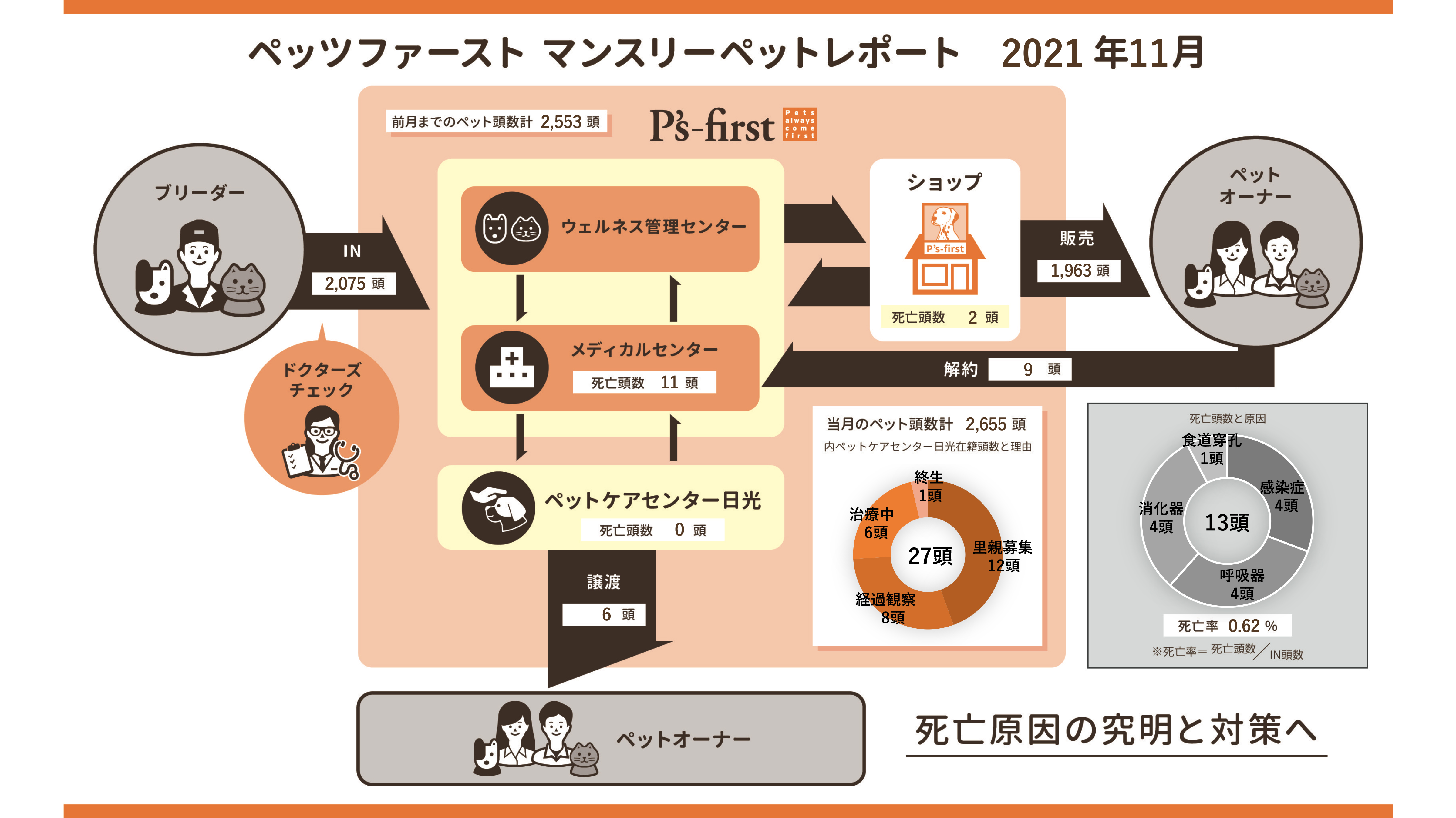 2021年11月