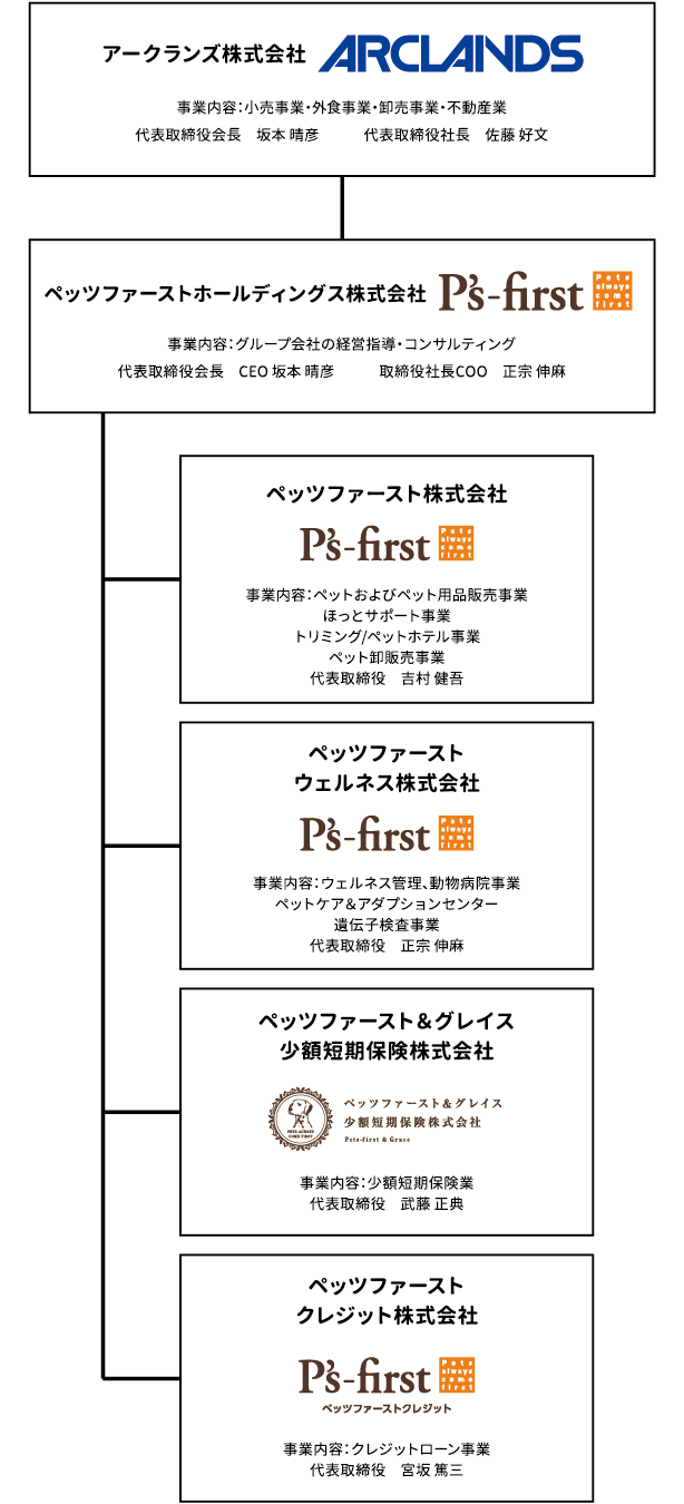 事業概要 │ペッツファースト公式サイト