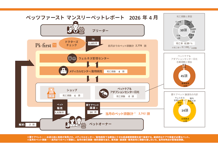 2026年04月