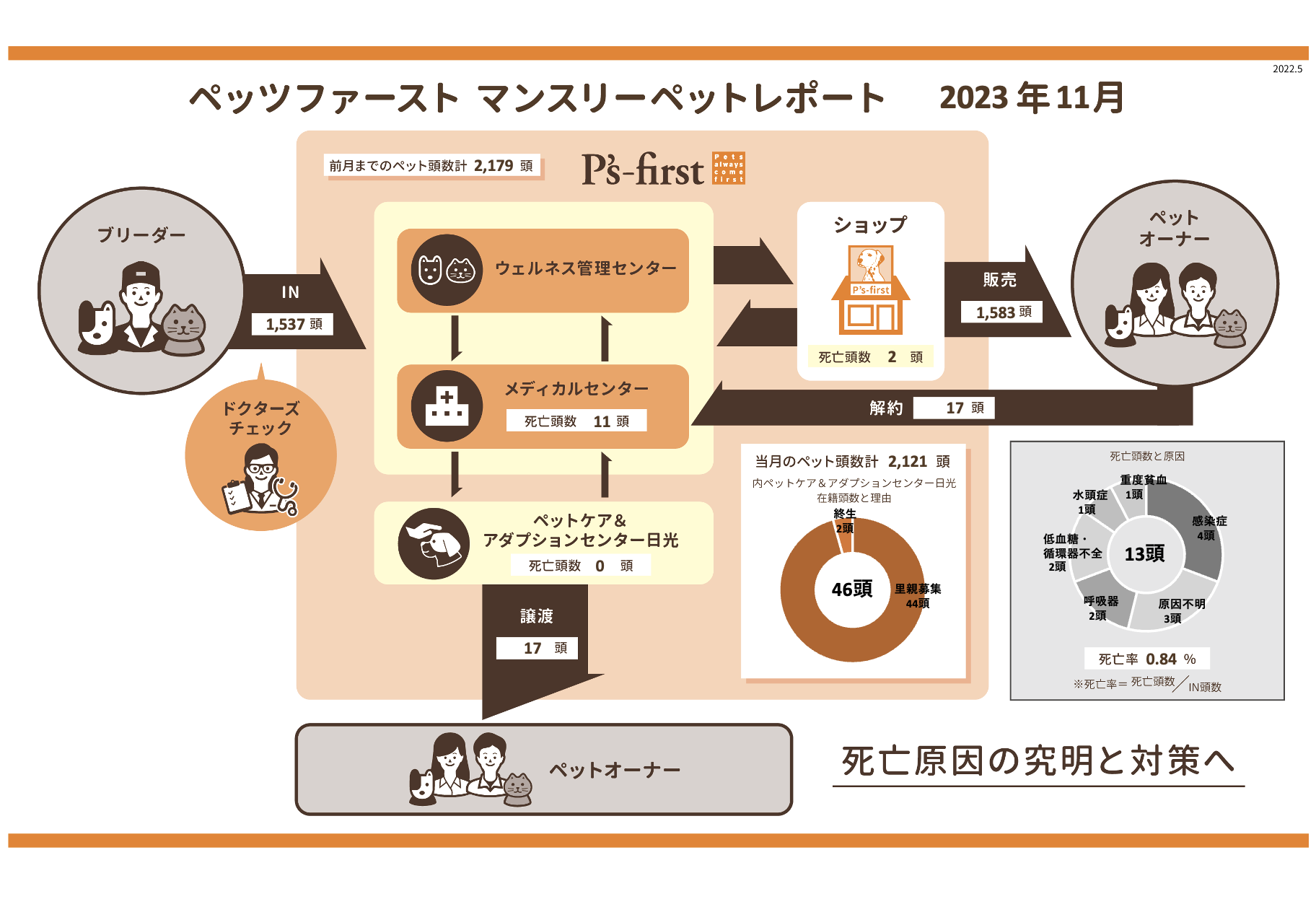 2023年11月