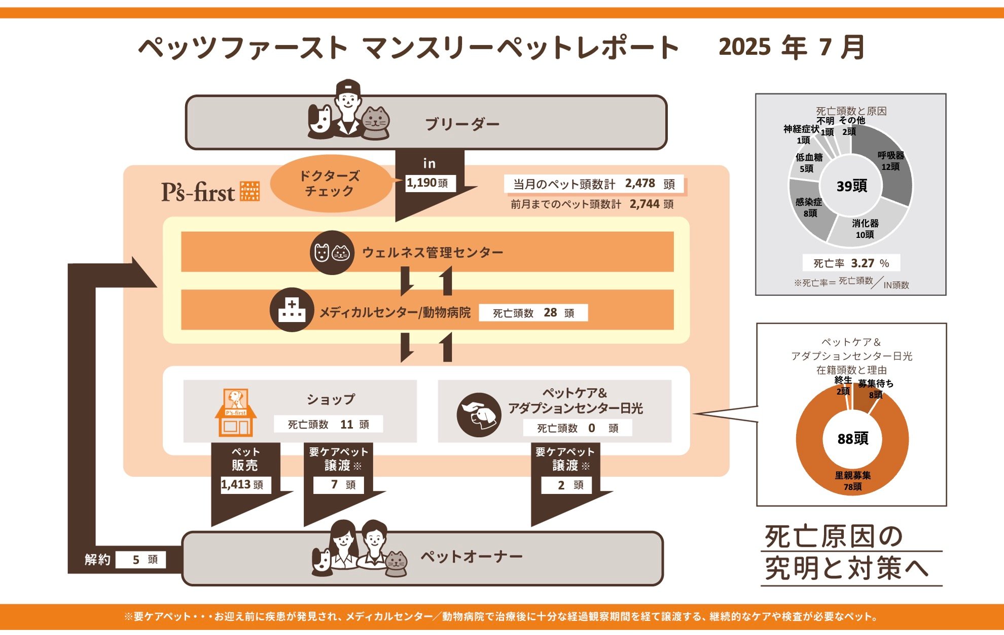 2025年7月