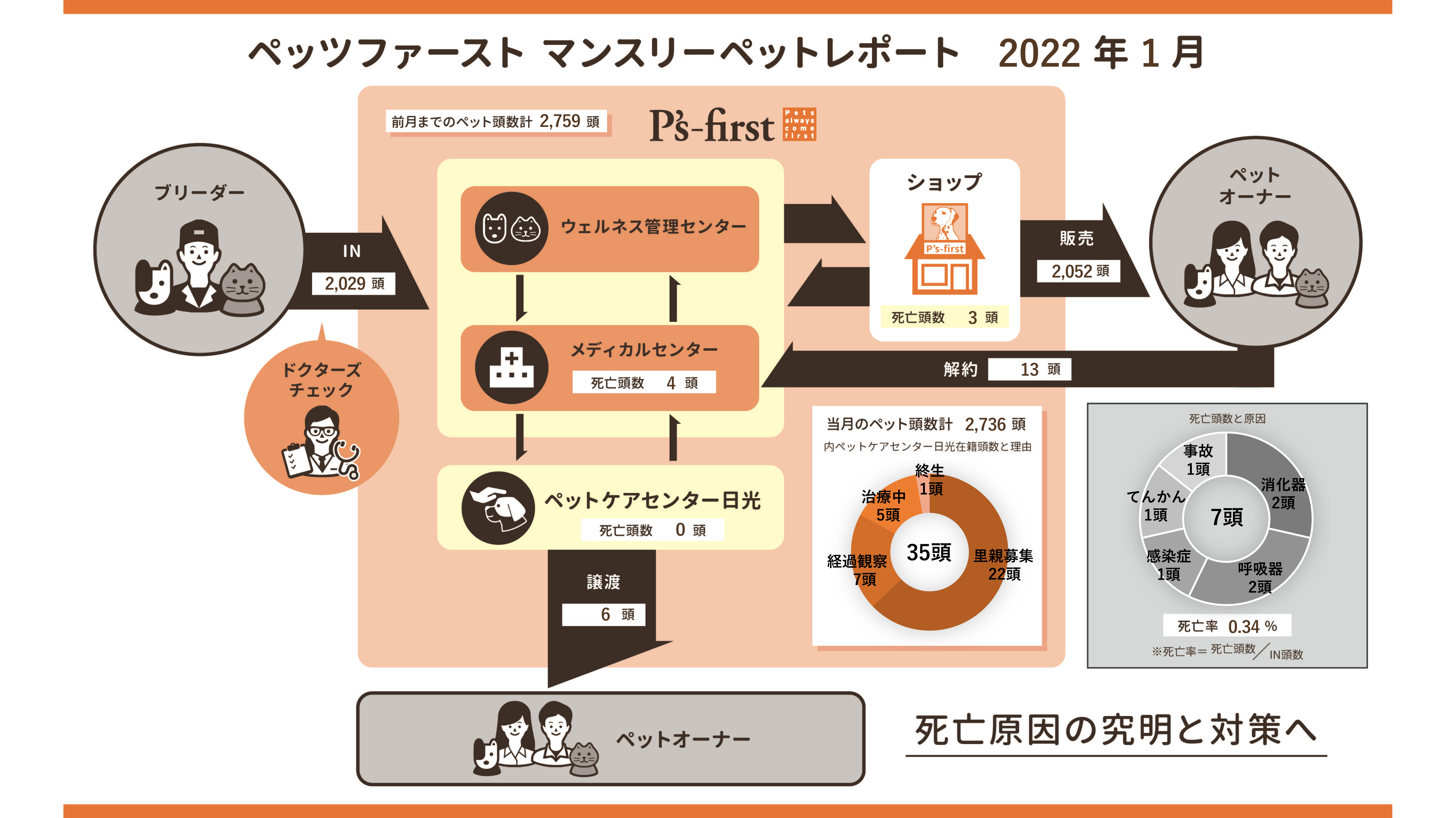 2022年1月