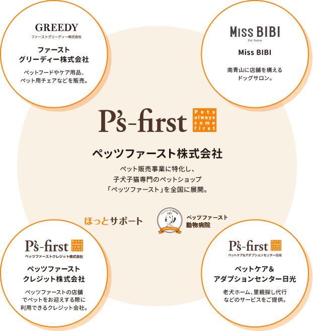 事業概要 │ペッツファースト公式サイト