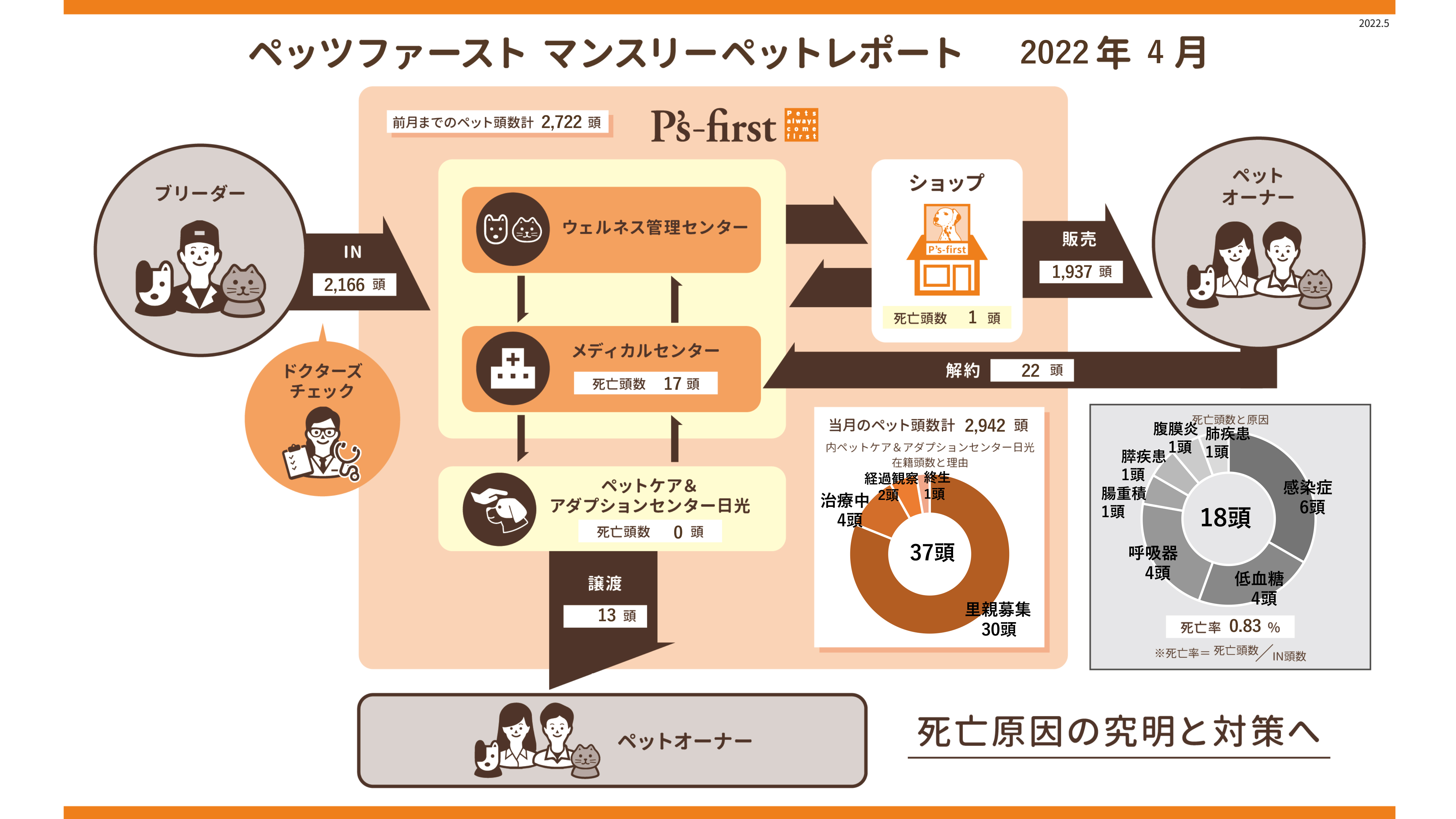 2022年4月