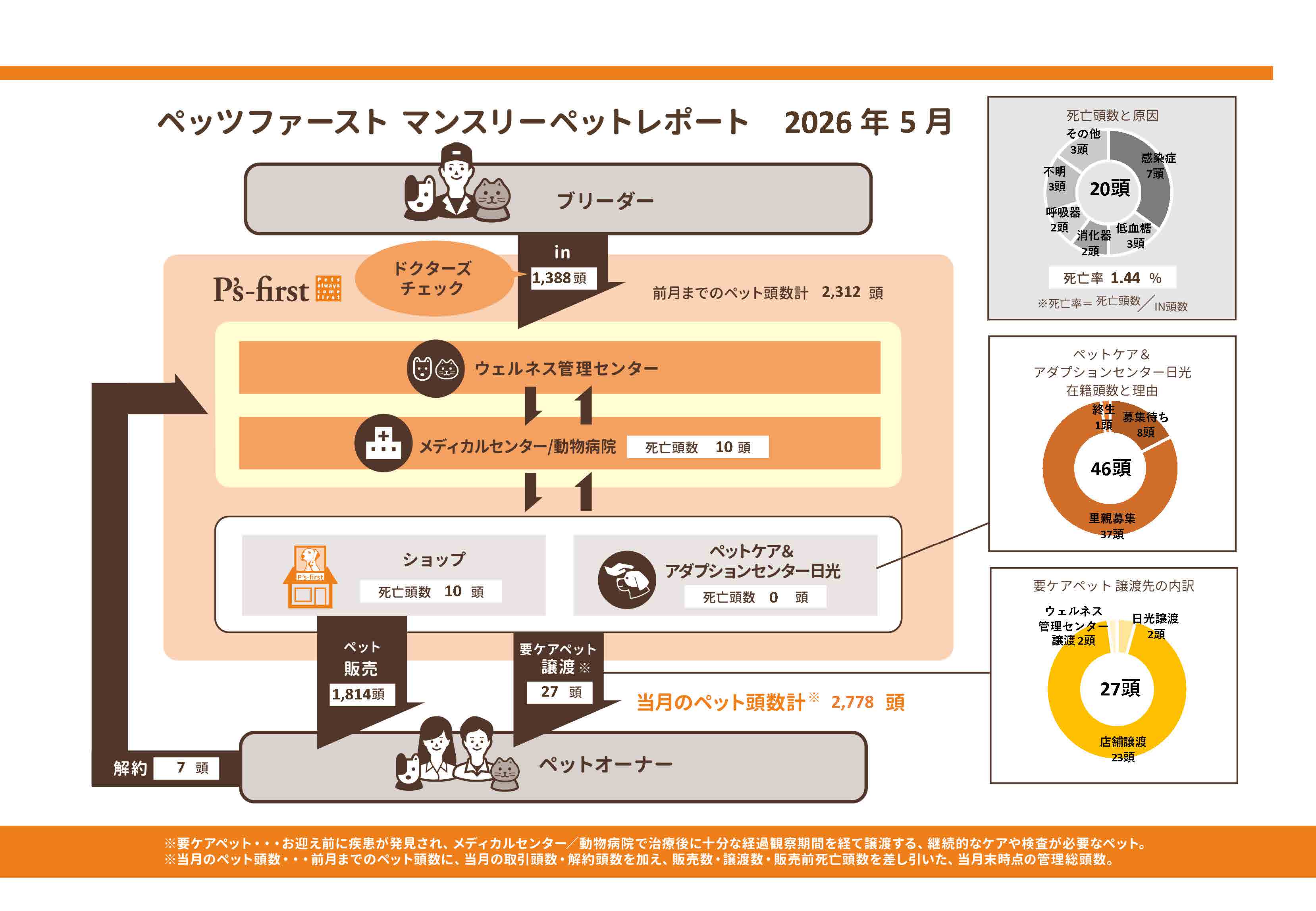2026年05月