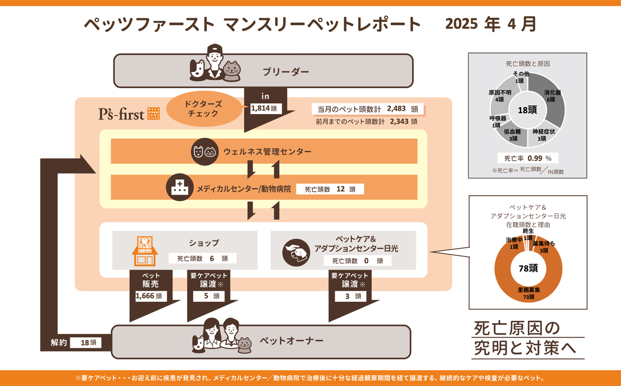 2025年4月